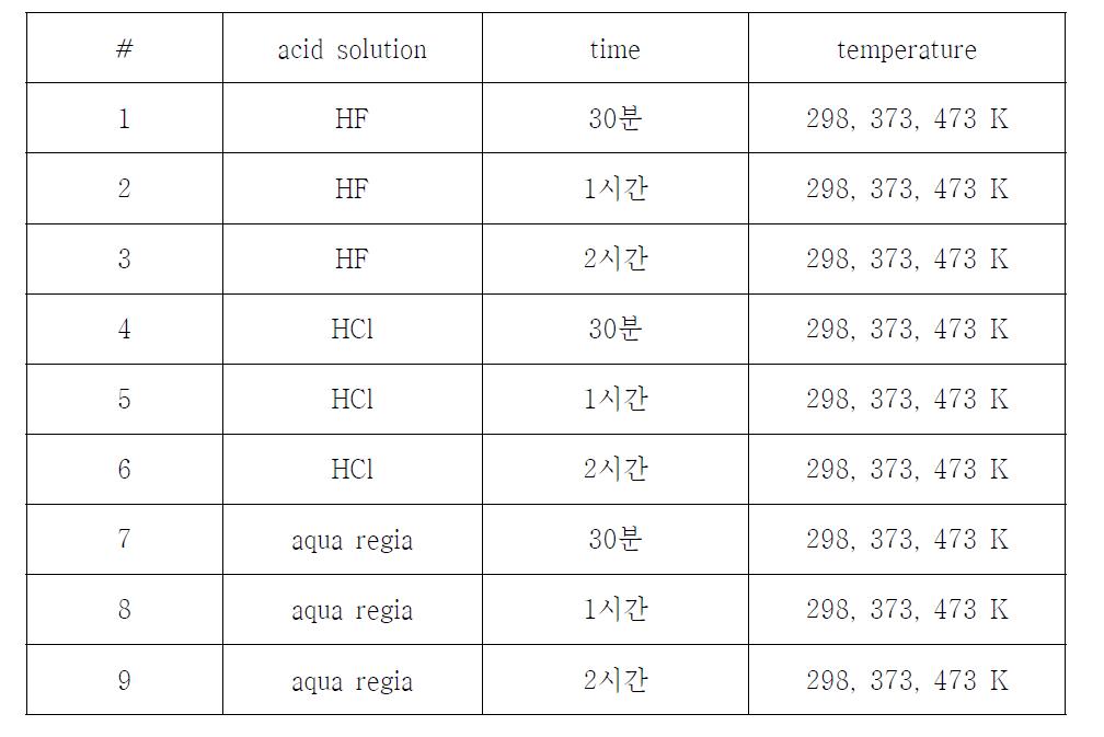 실험조성표