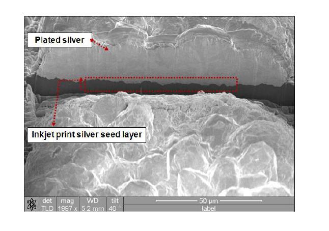 잉크젯 프린팅을 이용하여 제조된 실리콘 태양전지 (1×1 cm cell).(a) seed layer 전극, (b) 도금 후 전극