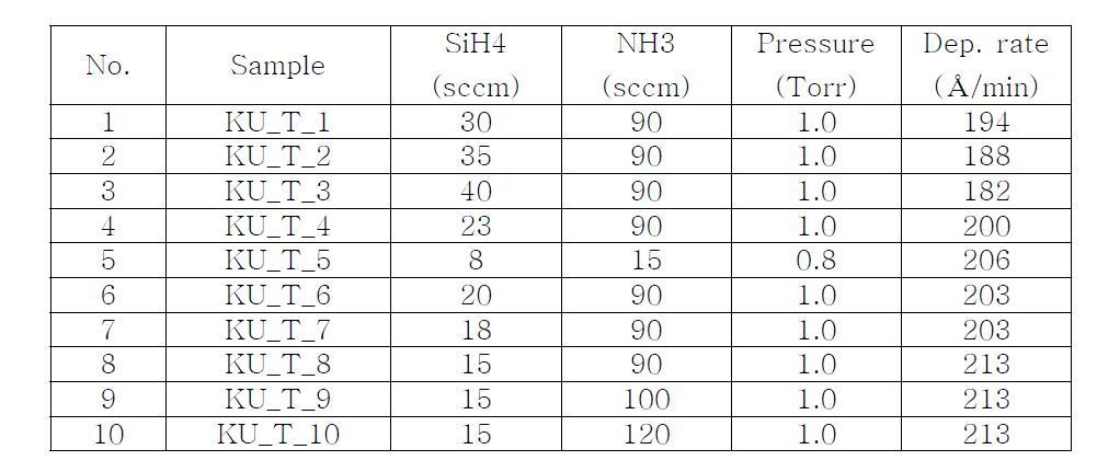 전면 반사방지막 최적화 작업을 위해 사용된 수소화된 실리콘 질화막 증착조건