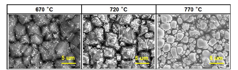 피크 소성 온도에 따르는 전면 Ag crystallites 의 형상