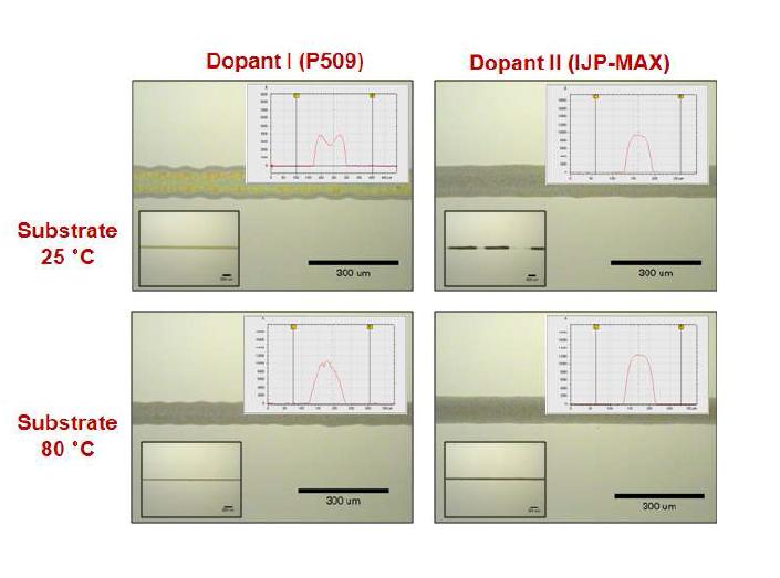 잉크젯 인쇄를 이용한 Phosphorus dopant 인쇄