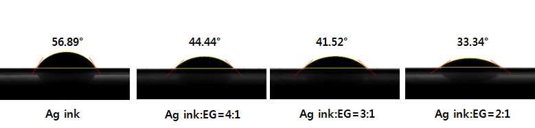 용매 혼합비에 따른 접촉각 특성