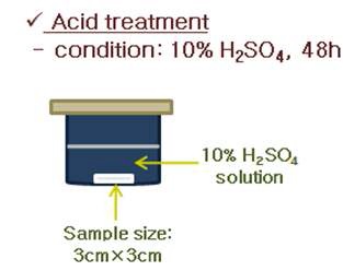 (그림 3-44) 산처리 실험 모식도