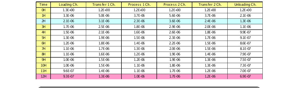 Base Pressure