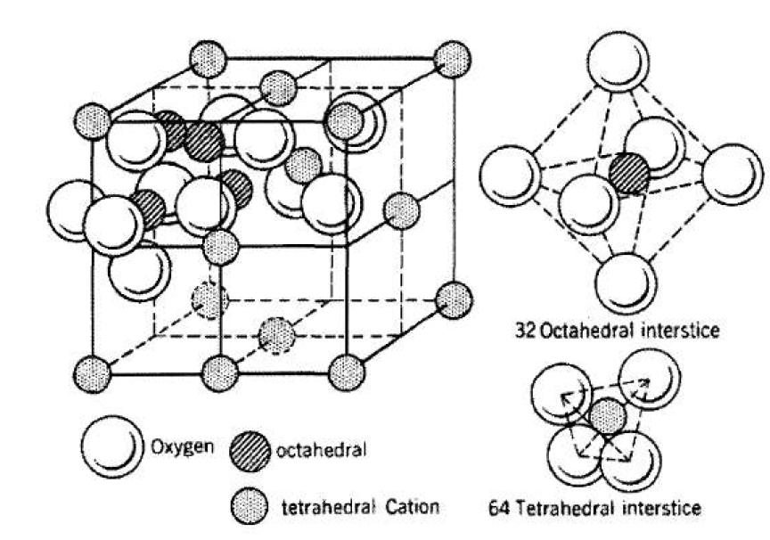 Spinel structure