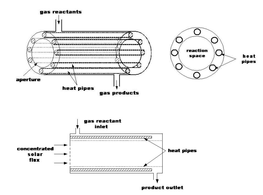 태양열 화학반응기의 축방향으로 배치된 히트파이프