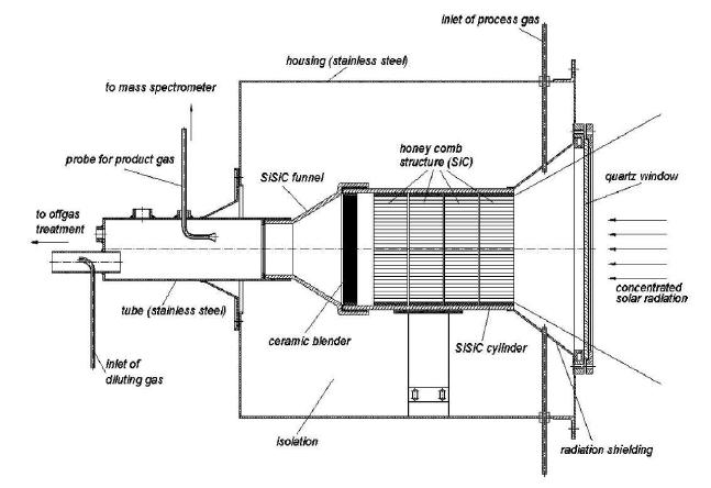 Solar reactor with multichannel honeycomb ceramic support proposed by DLR