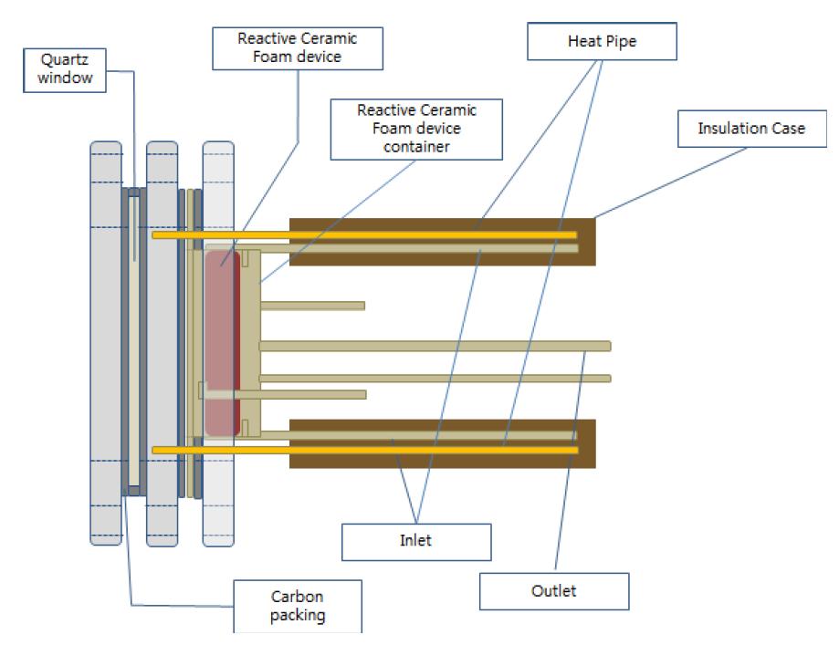 Schematic of the 4th reactor for preheating