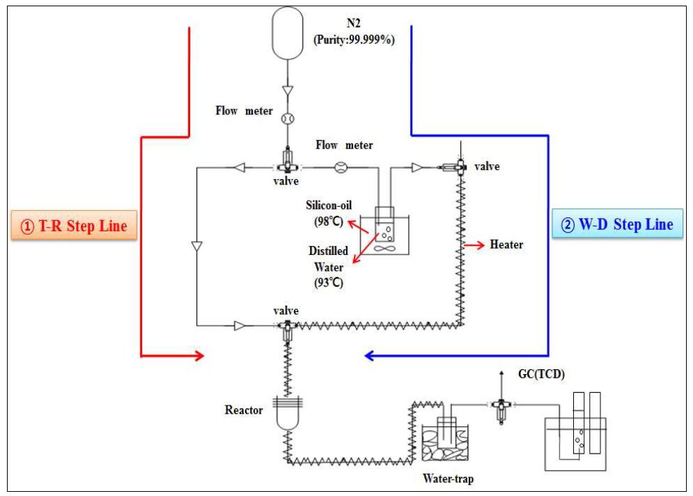 Schematic of the two-step cycle (1st experimental setup)