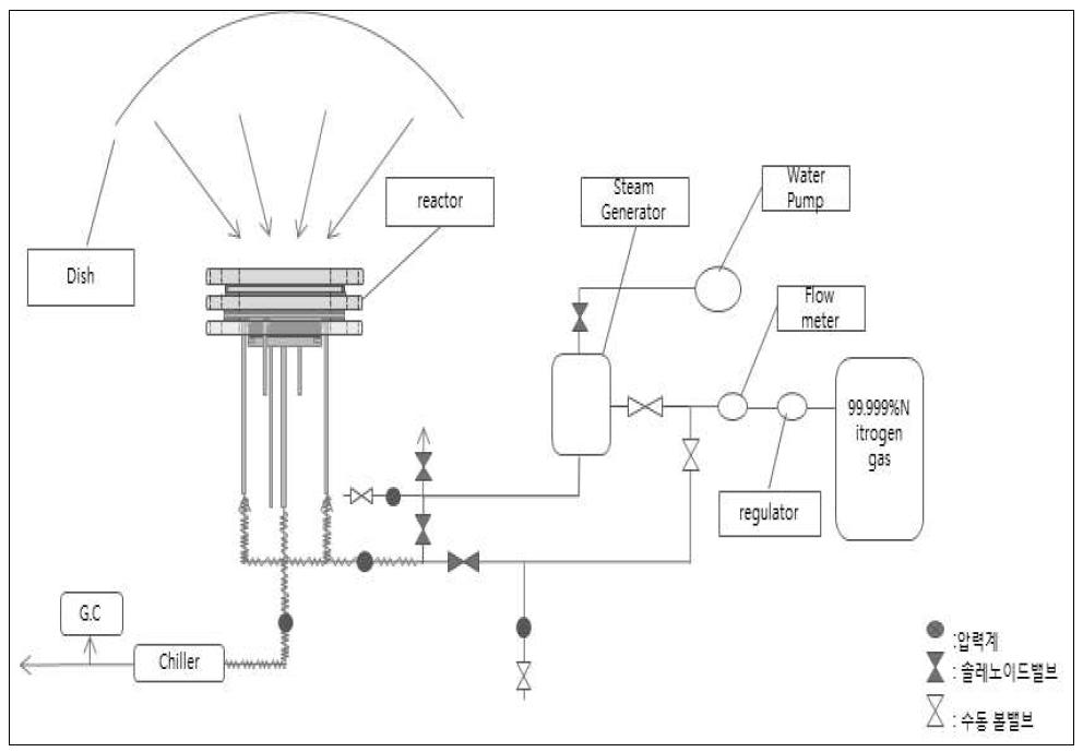 Schematic of the two-step cycle (2nd experimental setup)