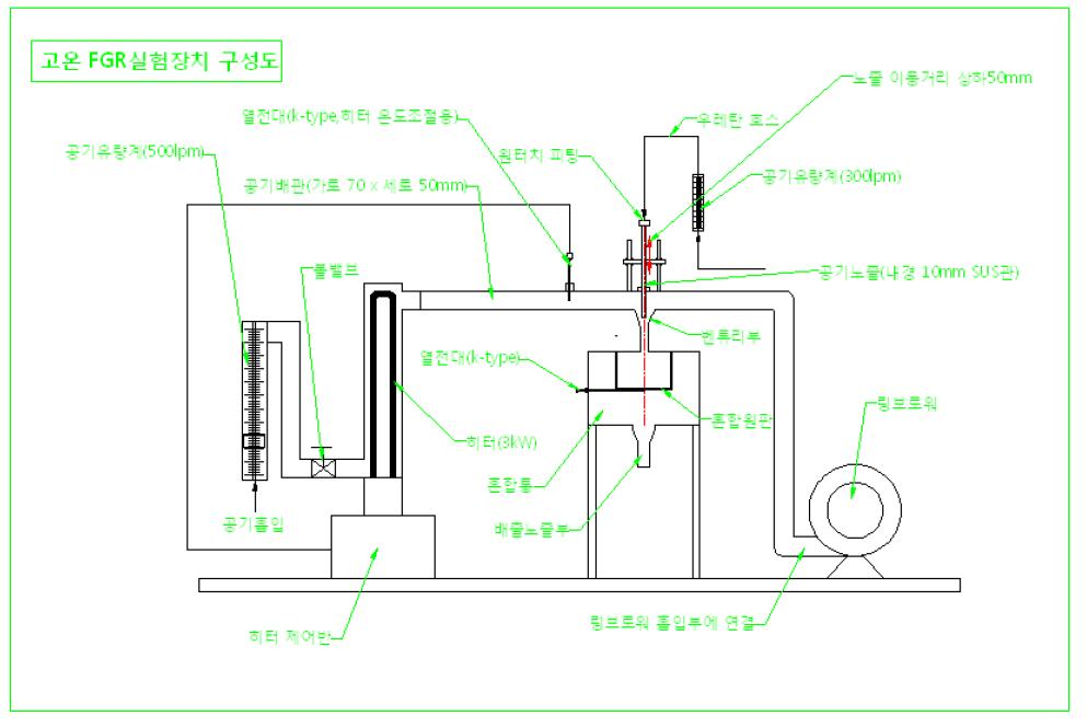 고온 FGR 실험장치 구성도