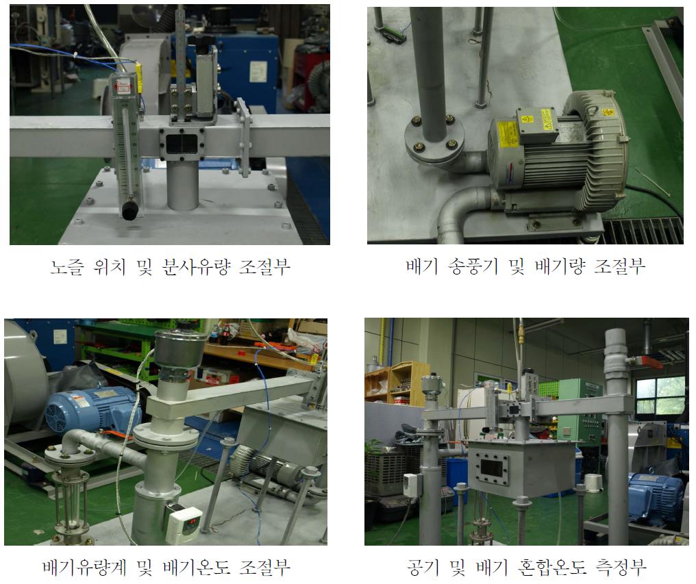 고온 FGR 실험장치 각부 사진