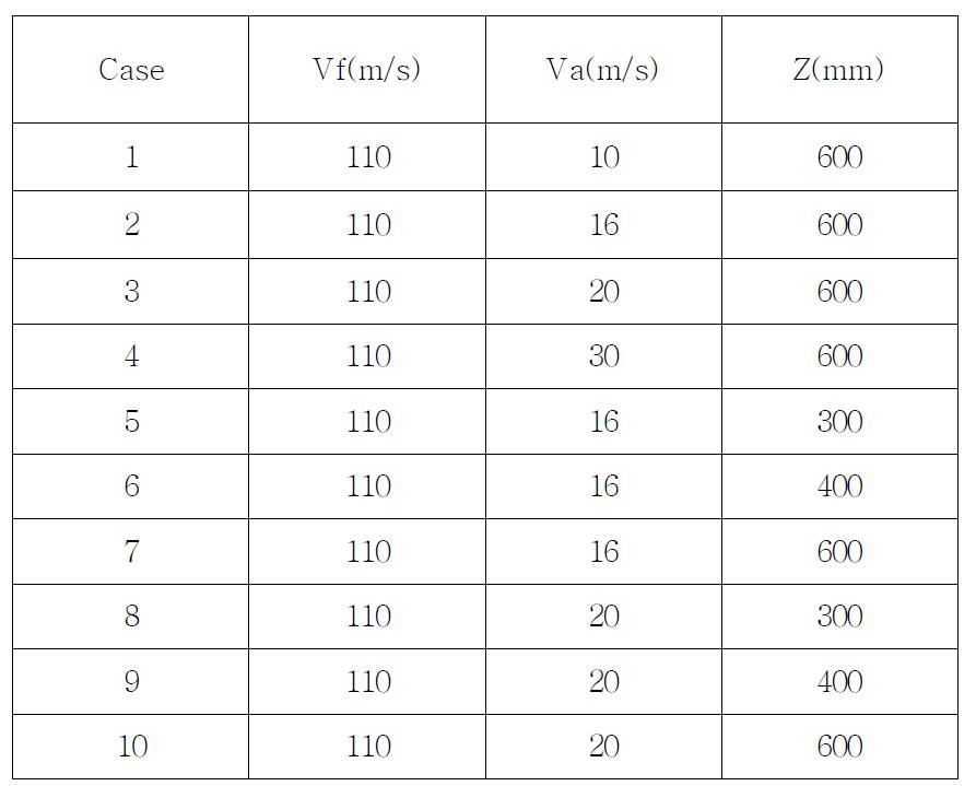 Experimental conditions