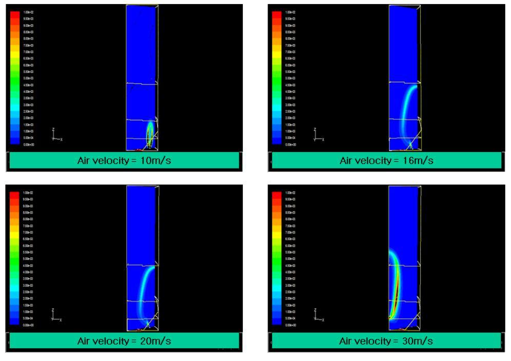 Comparison of reaction rate contour