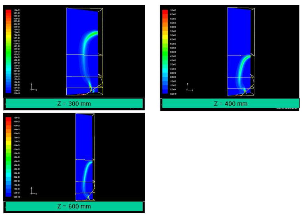 Comparison of reaction rate contour