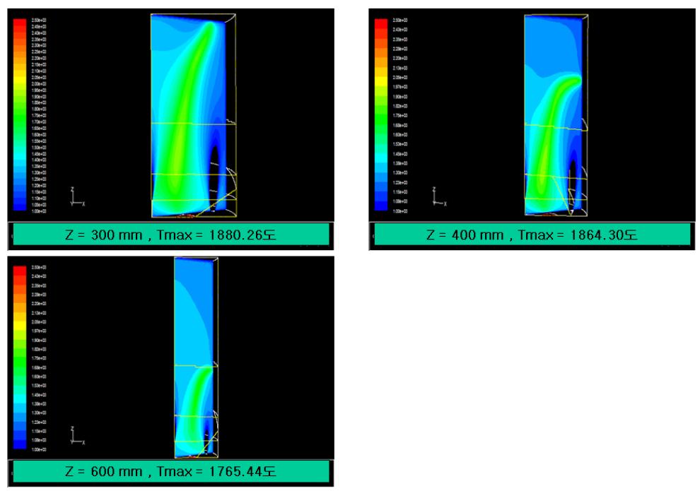 Comaprison of temperature contour