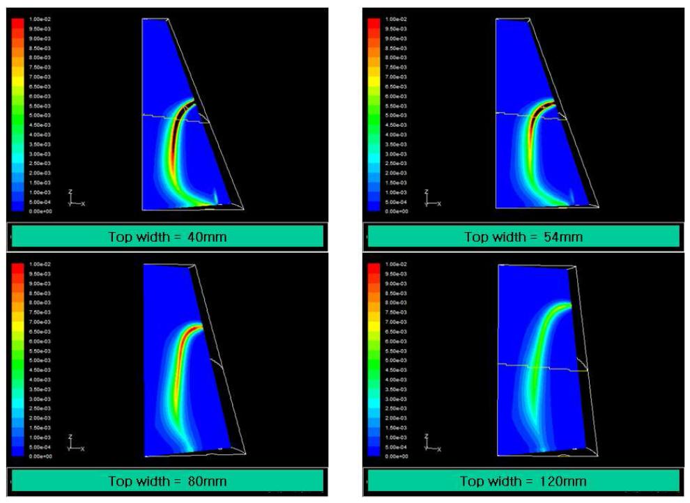 Comparison of reaction rate contour