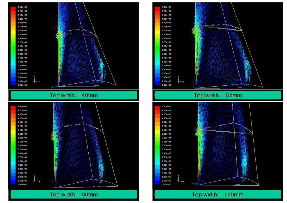 Comparison of velocity vector