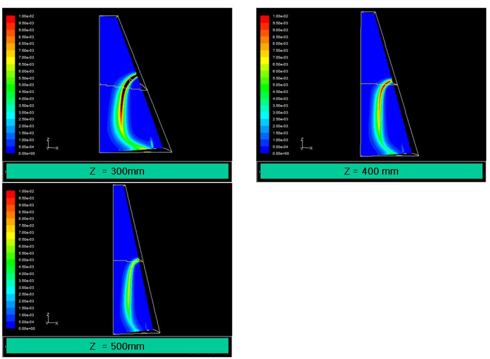 Comparison of reaction rate contour