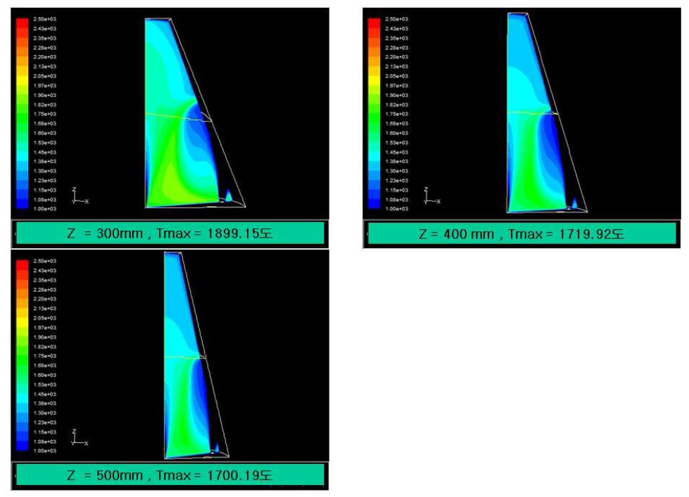 Comparison of temperature contour