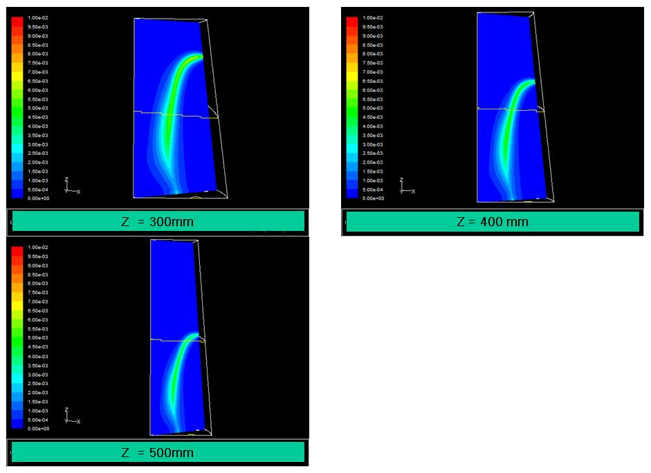 Comparison of reaction rate contour