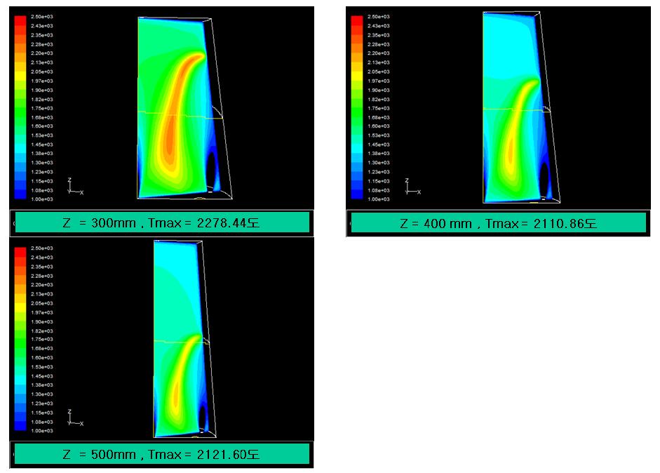 Comparison of temperature contour