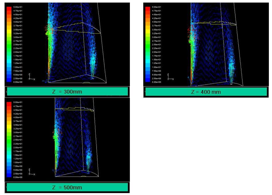 Comparison of velocity vector