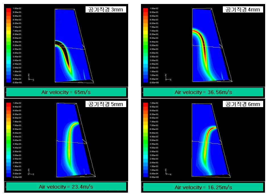 Comparison of reaction rate contour