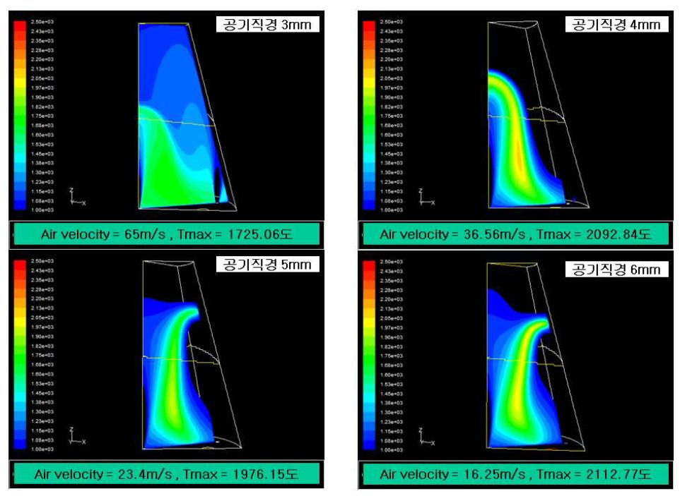 Comparison of temperature contour