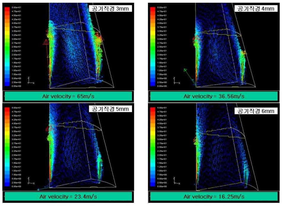 Comparison of velocity vector