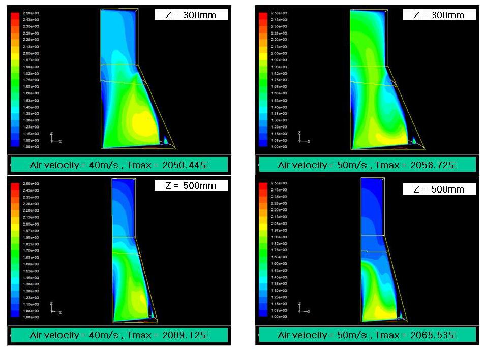 Comparison of temperature contour