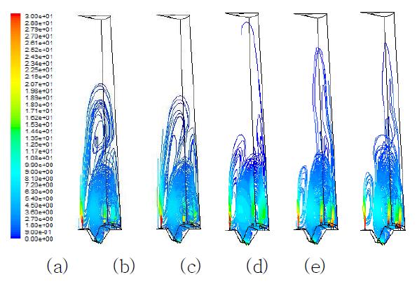 Comparison of flow patterns with the change of air velocity for the case with the fuel nozzle location near center and air nozzle location near outside wall. vf=116m/s. (a) va=20m/s, (b) va=23m/s, (c) va=26m/s, (d) va=28m/s, (e)va=30m/s.