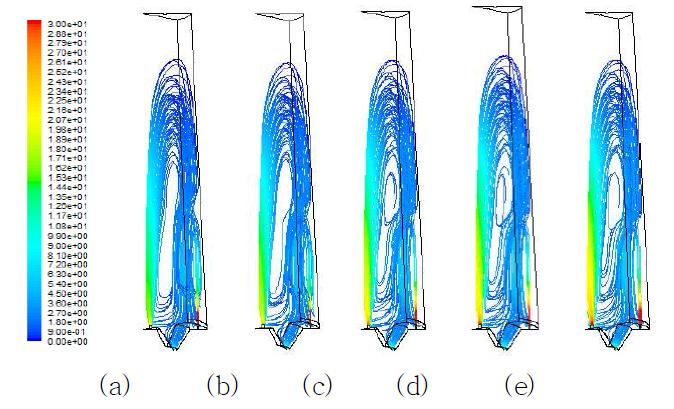 Comparison of flow patterns with the change of air velocity for the case with the fuel nozzle location near outside wall and air nozzle location near center. vf=116m/s. (a) va=20m/s, (b) va=23m/s, (c) va=27m/s, (d) va=28.5m/s, (e) va=30m/s.