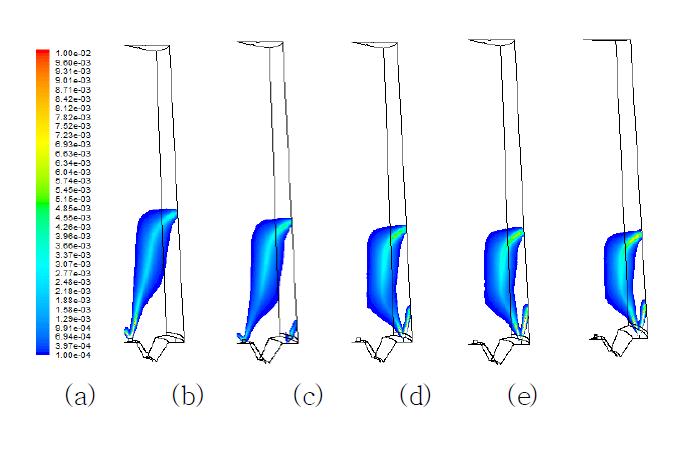 Comparison of turbulent reaction rates contour with the change of air velocity for the case with the fuel nozzle location near outside wall and air nozzle location near center. vf=116m/s. (a) va=20m/s, (b) va=23m/s, (c) va=27m/s, (d) va=28.5m/s, (e) va=30m/s.