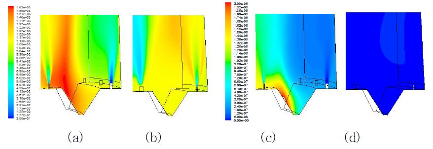 Comparison of temperature and NOx concentration contours between the case with the fuel nozzle location near outside wall and air nozzle location near center(a, c) and the case with with the fuel nozzle location near center and air nozzle location near outside wall(b, d). vf=116m/s and va=28m/s. (a), (b) for temperature and (c), (d) for NOx concentration.