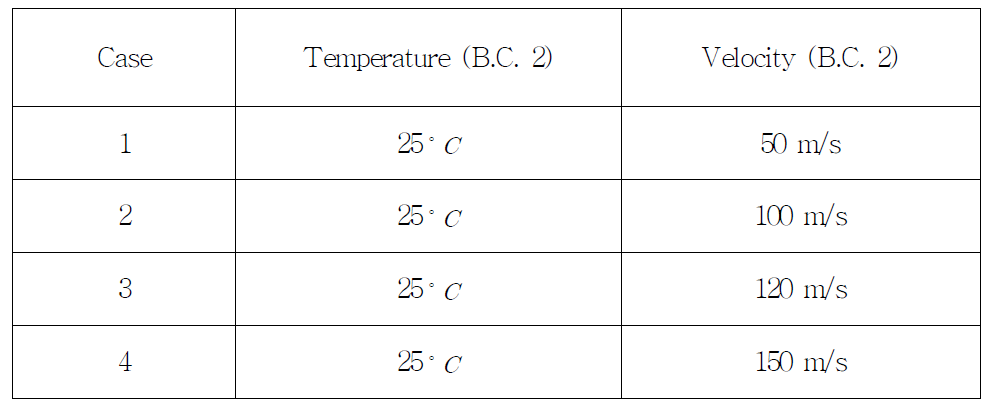 Boundary conditions for B.C. 2