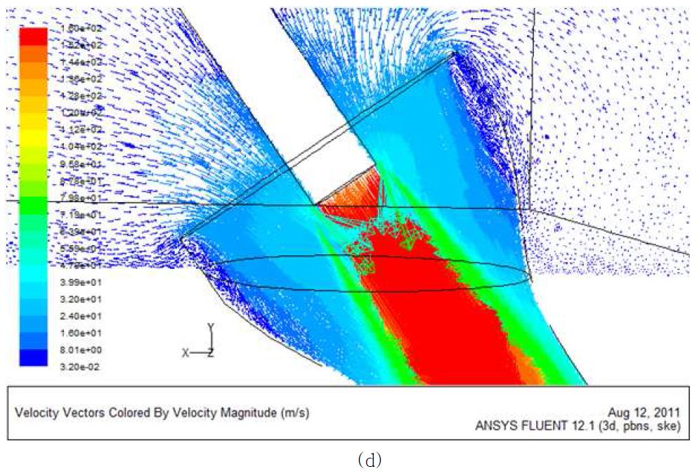 Velocity vector plots for case 1, 2, 3 and case 4