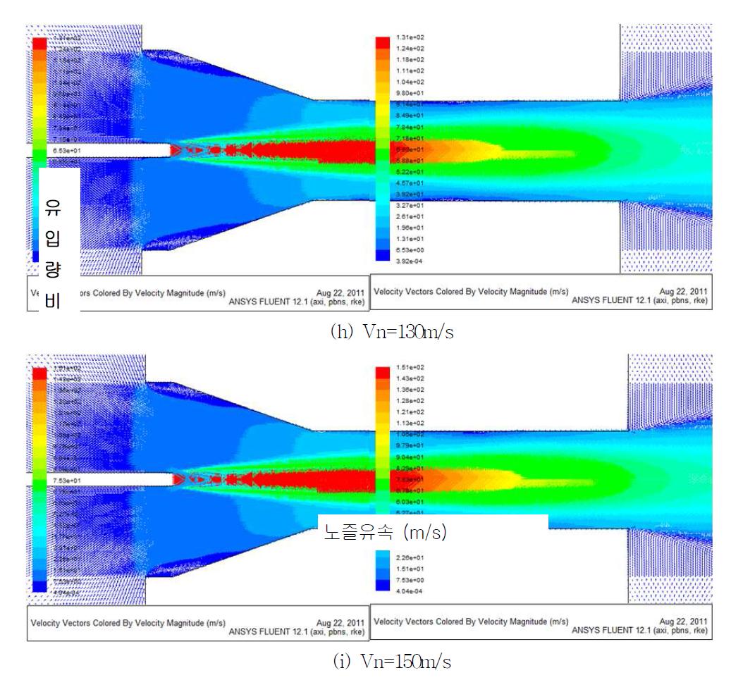Velocity vector plots for the cases with the nozzle exit velocity, 30m/s~150m/s.