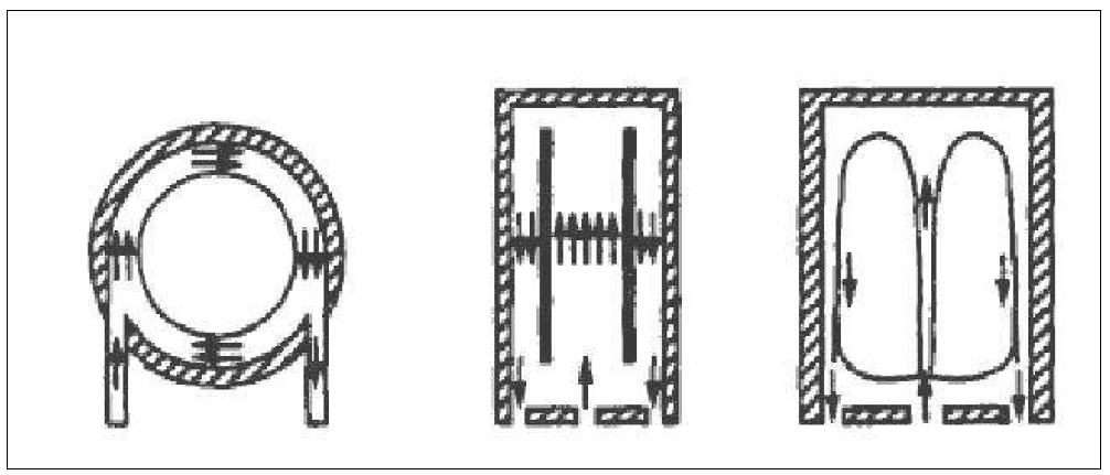 여러 형태의 loop reactor 예