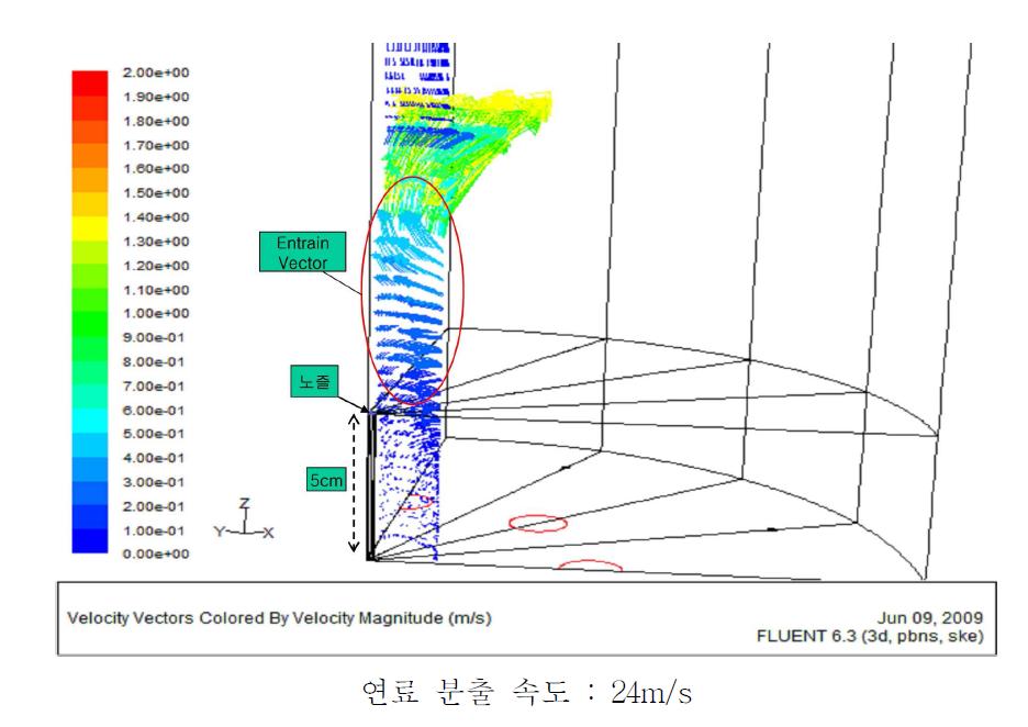 연료분출속도 변화에 따른 속도벡터