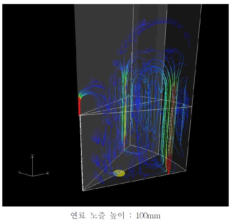 연료 노즐 높이에 따른 유동변화
