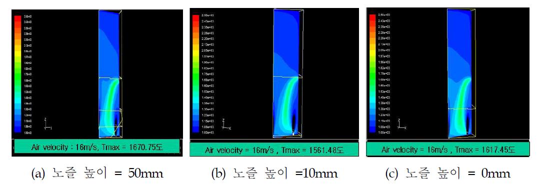 연료 및 공기 노즐의 축방향 위치 변화에 따른 온도분포 비교 (vf =110m/s)