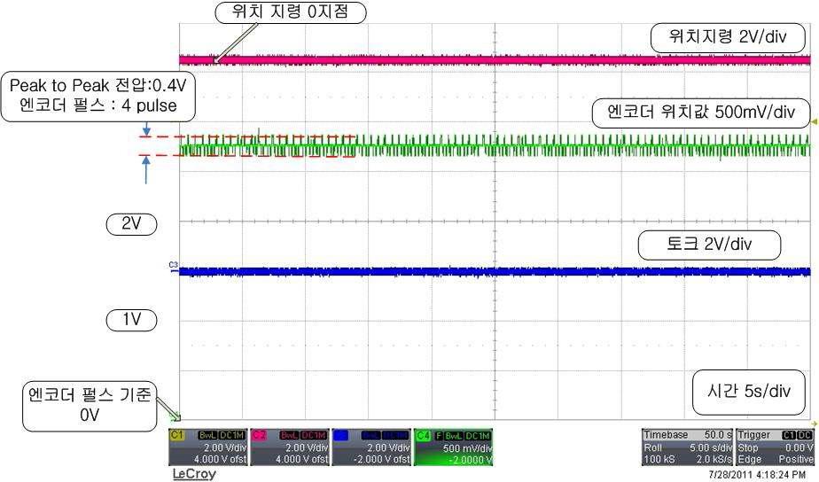 37Nm 부하 상태 시험 파형