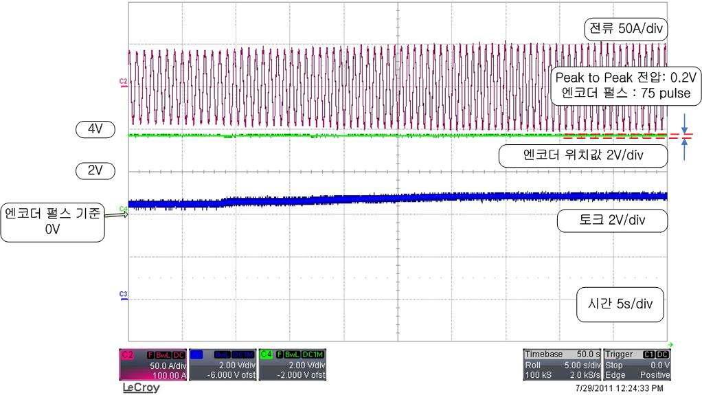 84Nm 부하 상태 시험 파형