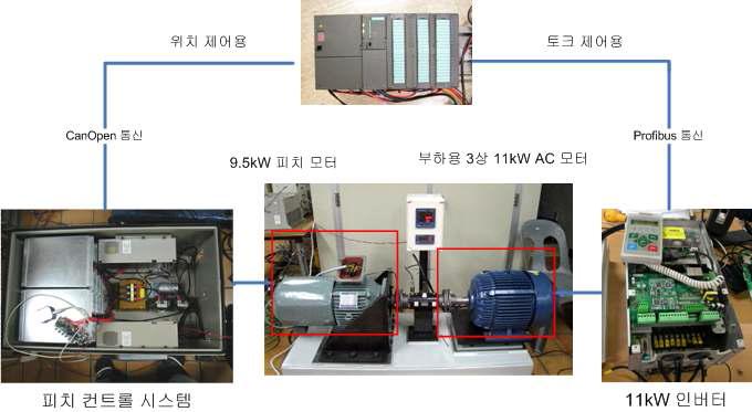 실부하 시험용 시스템 구성