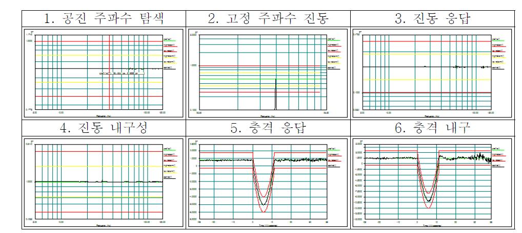 시험별 코드