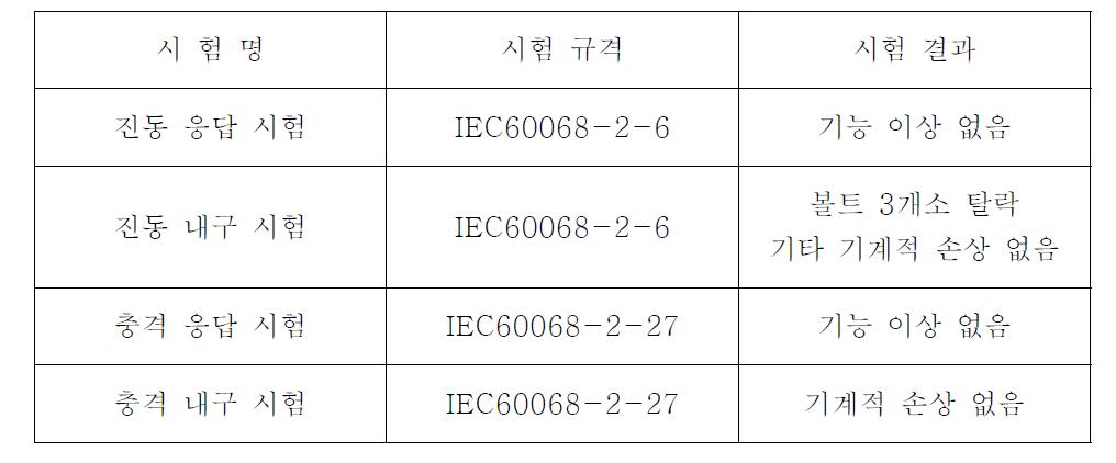 진동 시험 결과