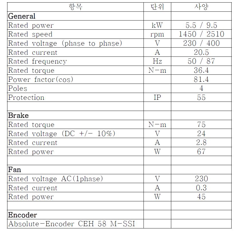 AC 전동기 사양