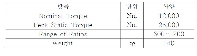 감속기 하중조건