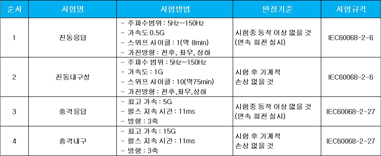 진동 내구 시험기준